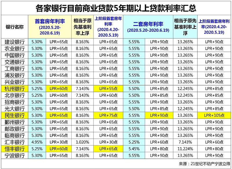 深圳市创业担保贷款个人借款人对象范围是？